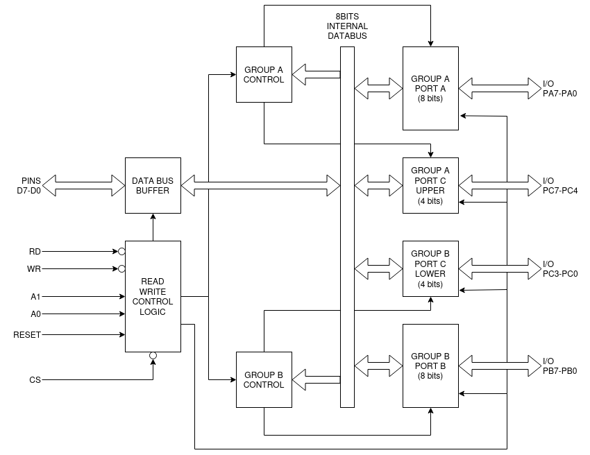 back2root:ibm-pc-ms-dos:hardware:8255-logic.png