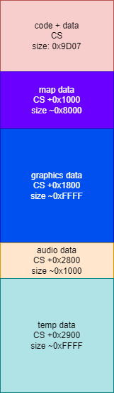 back2root:reverse-engineering:planet-x3:diagram1.png